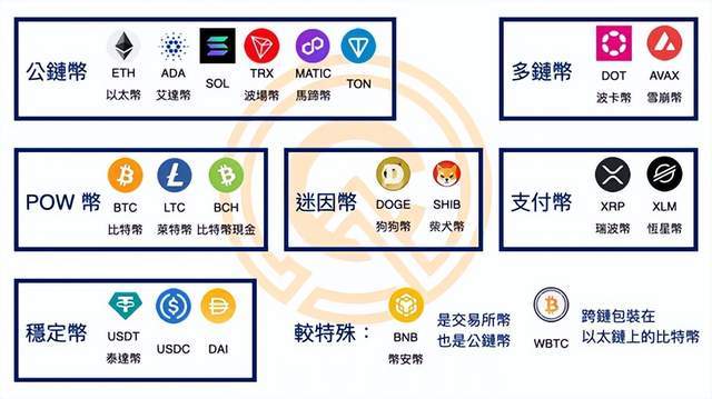 CES币圈定位_从实用代币到生态闭环_万字深度解析