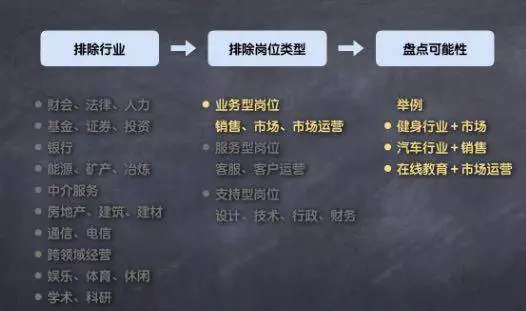 币圈工作怎么选？2025年防坑指南+职业规划全攻略