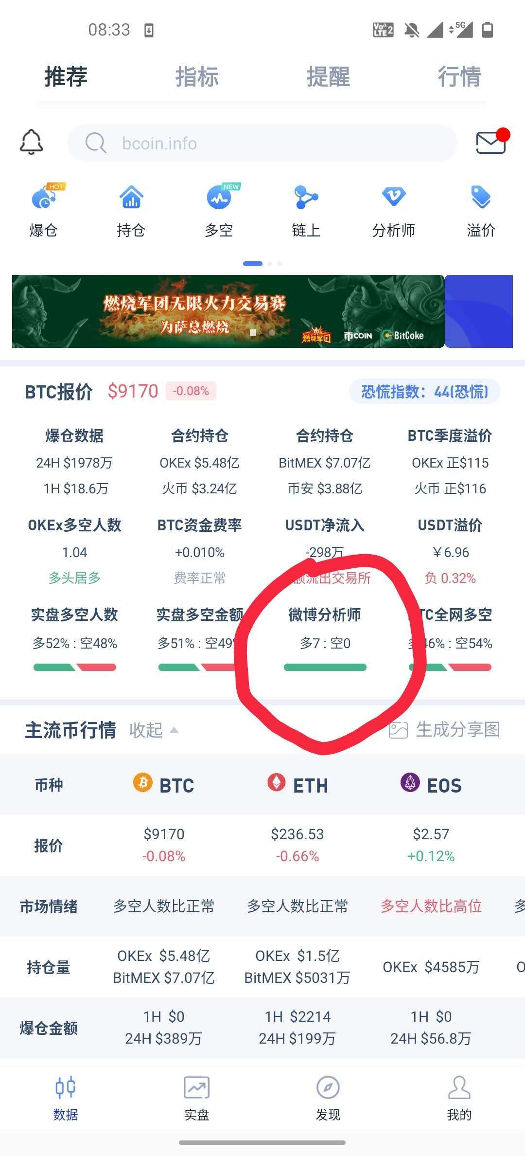币圈行情网站怎么选？三大场景痛点与实战避坑指南