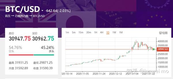 08年错过1万比特币？现在如何抓住下个千倍币
