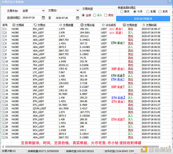 币圈资产怎么查？新手必备的资产追踪指南