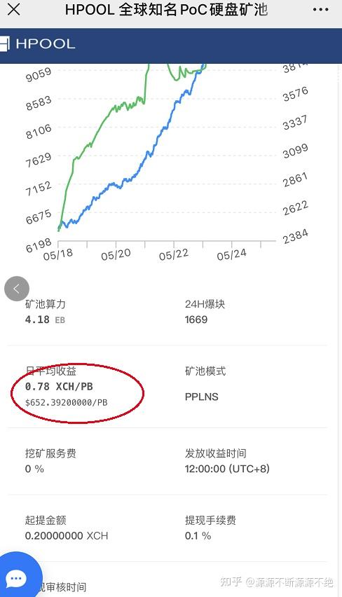 币圈资产怎么查？新手必备的资产追踪指南