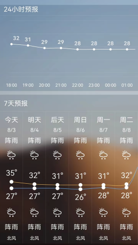 室内温度计