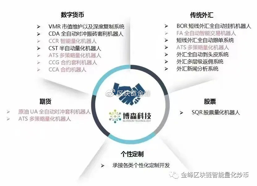 币圈量化机器人到底怎么玩？揭秘全天候盈利的算法秘密