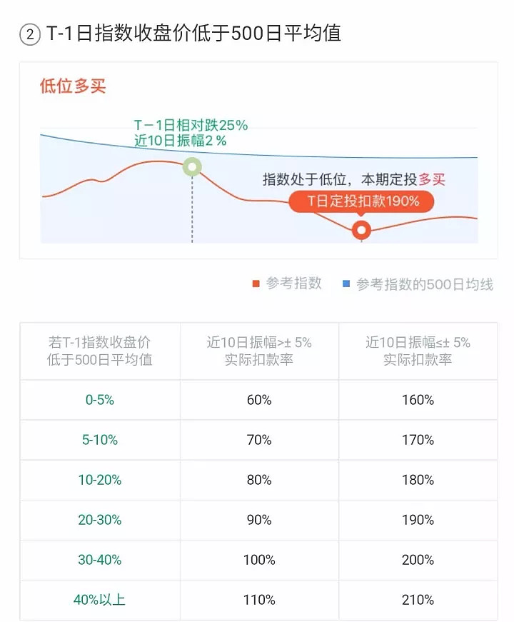 100块玩合约能翻倍吗？2025年小白保本暴击攻略