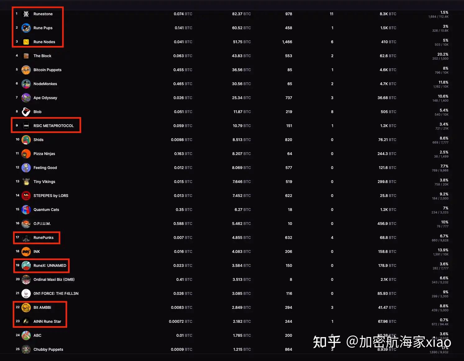 MGS挖矿收益有多高,2025真实案例拆解,新手必看指南