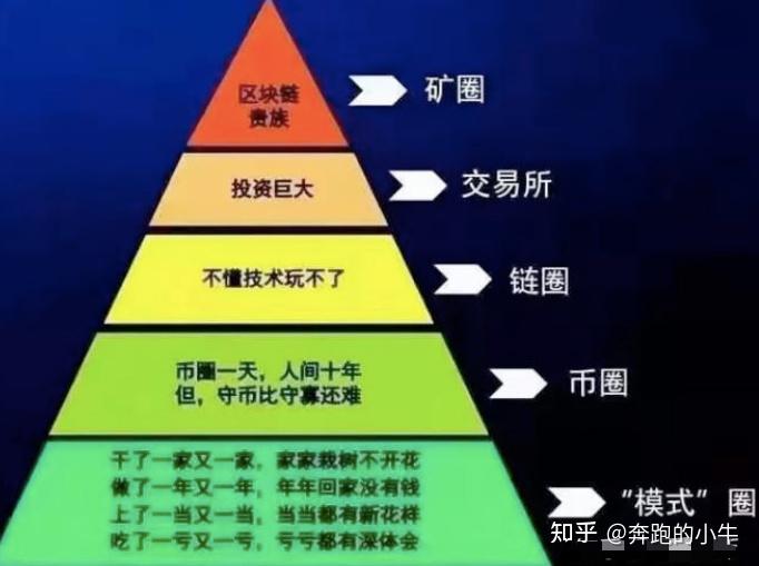 币圈小白怎么活？2025年保命基础知识大全
