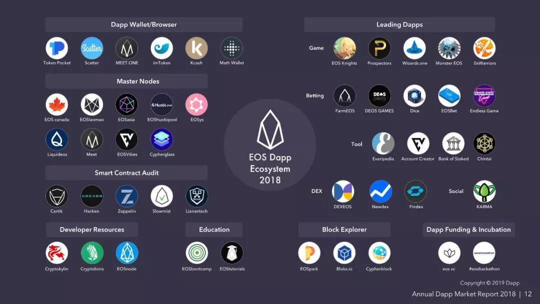 EOS币2025技术突破与市场挑战深度分析