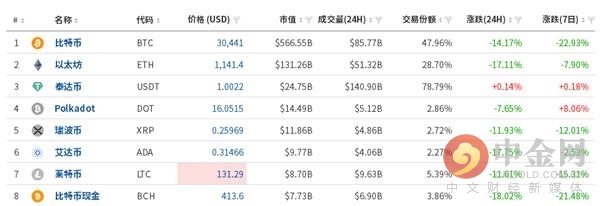 VV币暴涨10倍是陷阱还是机会？