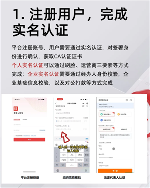 e签宝电子合同签署过程 e签宝电子合同签署都需要什么资料