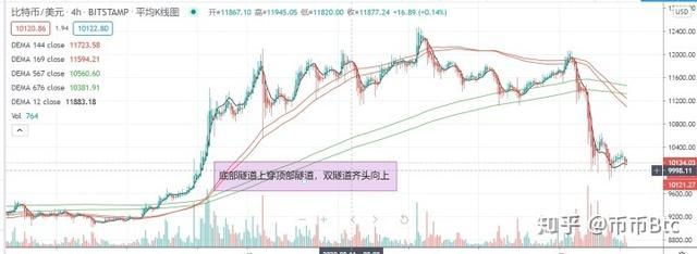 币圈合约短线怎么玩？揭秘一招鲜吃遍天的实战技巧