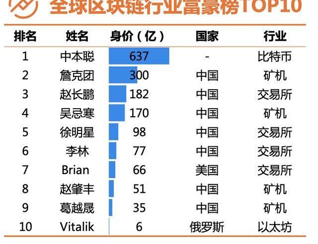 币圈知名人物有哪些_新手必看_大佬发家史揭秘