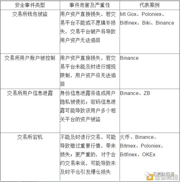币圈合约怎么玩？三大核心技巧、防爆仓策略与实战案例全解析