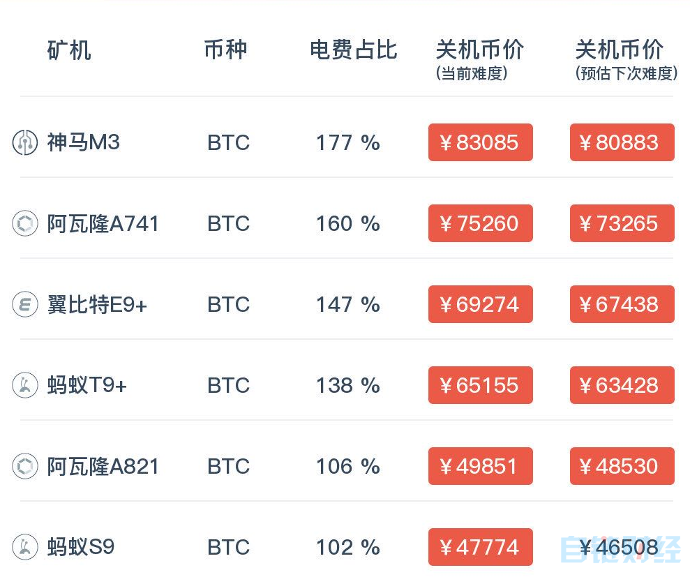蚂蚁E9矿机_值不值得买_配置收益全解析