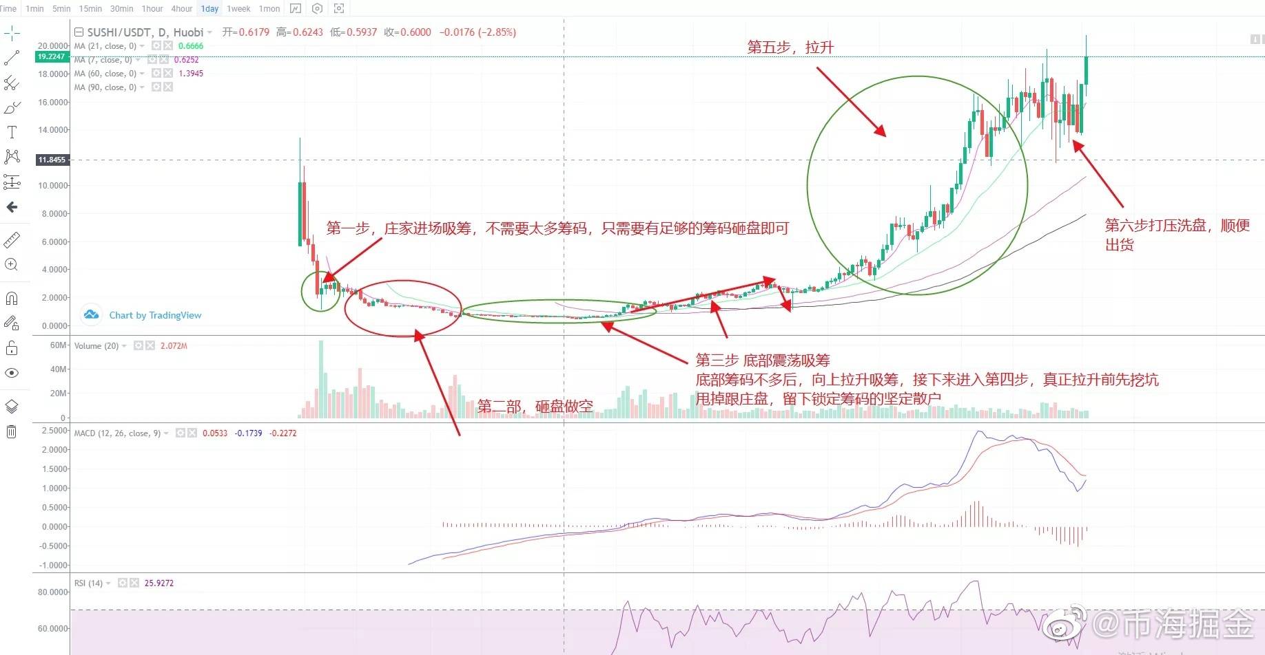 币圈看盘技巧全解析,新手必学的交易秘籍,实战避坑指南