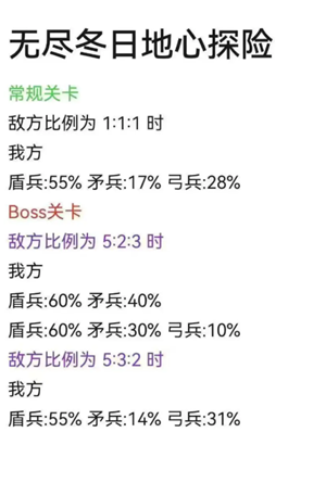 无尽冬日地心探险攻略 无尽冬日地心探险士兵比例