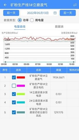 运维环保通