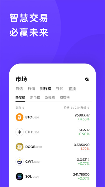 CoinW交易所app最新版
