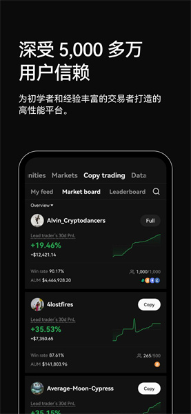 BitCoin交易所app最新版