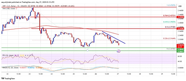 XRP价格