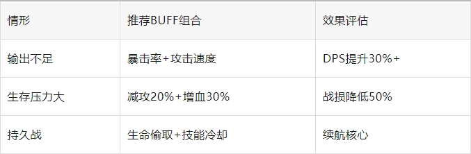 百炼英雄盘丝洞困难7通关技巧 低战力0复活打法详解