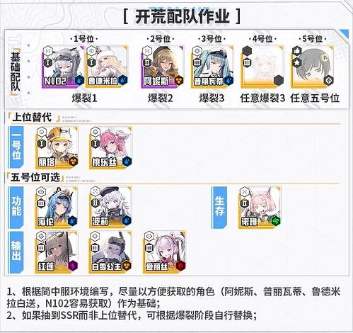 胜利女神新的希望如何完美开局