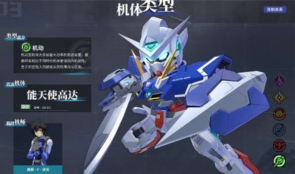 高达钢铁之诗前期阵容怎么搭配