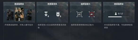 三角洲行动指挥官攻略详解 | 成为指挥官的条件与玩法