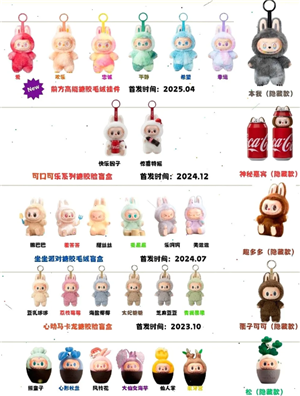 Labubu隐藏款有哪些 labubu隐藏款怎么抽