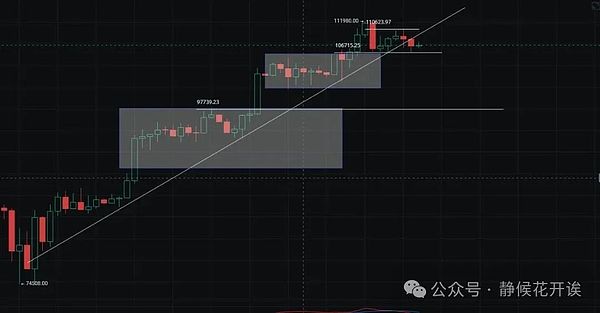比特币10万关口告急-以太坊单日拉升2800后布局这三个翻倍币