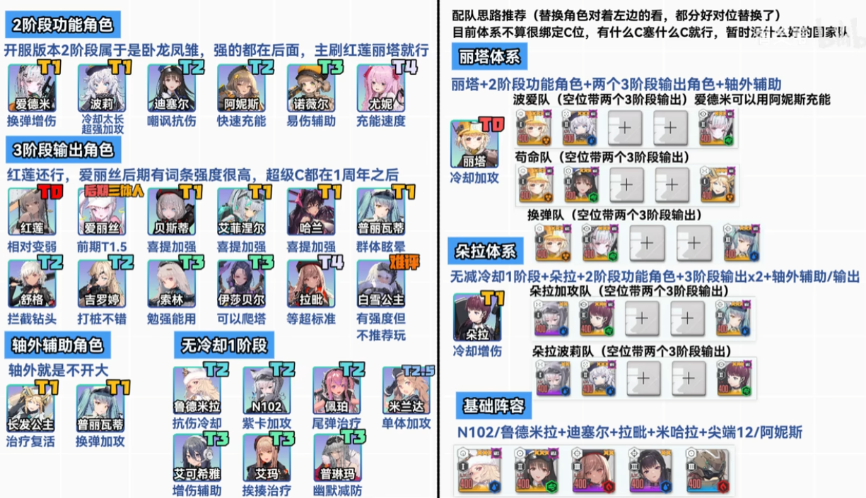 胜利女神新的希望愿望清单怎么选-胜利女神新的希望愿望清单选择推荐