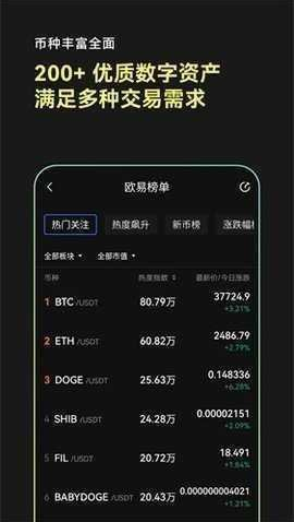 avive币交易所