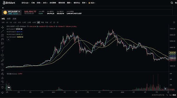 MACD指标详解（上）「Web3研究院系列课程」