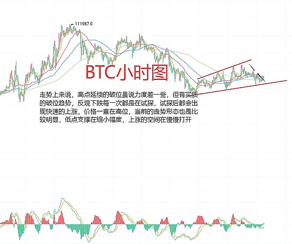 6月5日、BTC（合约）ETH（合约）行情解析及操作策略