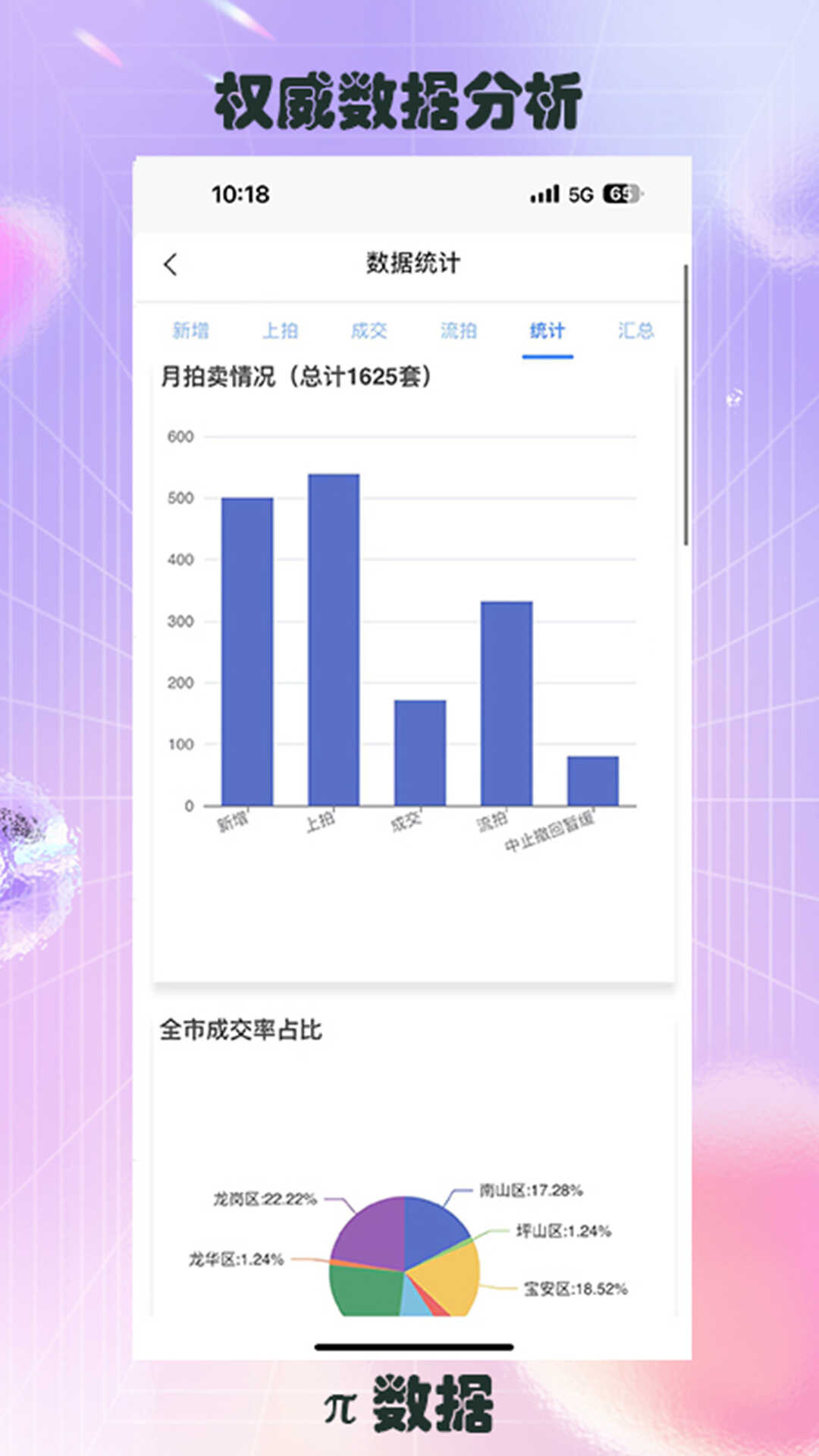 π数据