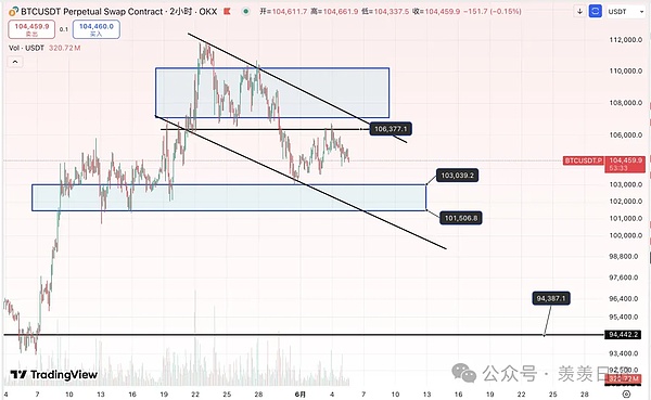 BTC暴跌预警至9.5万 Pump.fun发币疑收割 老马川宝决裂引爆$Kill Bill叙事