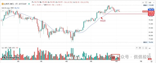 比特币震荡下探10万关口以太坊强势横盘CA翻倍狂欢RVN暴涨121%