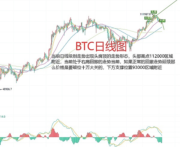 6月6日、BTC（合约）ETH（合约）行情解析及操作策略
