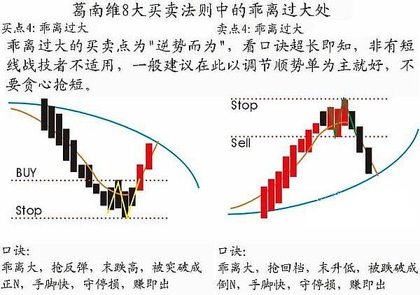 均线葛南维八大法则（三）「Web3研究院系列课程」