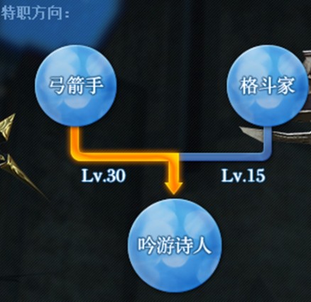 《最终幻想14:水晶世界》弓箭手行会位置介绍