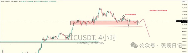 BTC震荡ETH回调 PEPE收益翻倍 PNUT抄底时机 $Ana获CZ支持 $BC与$Cousins文化之争