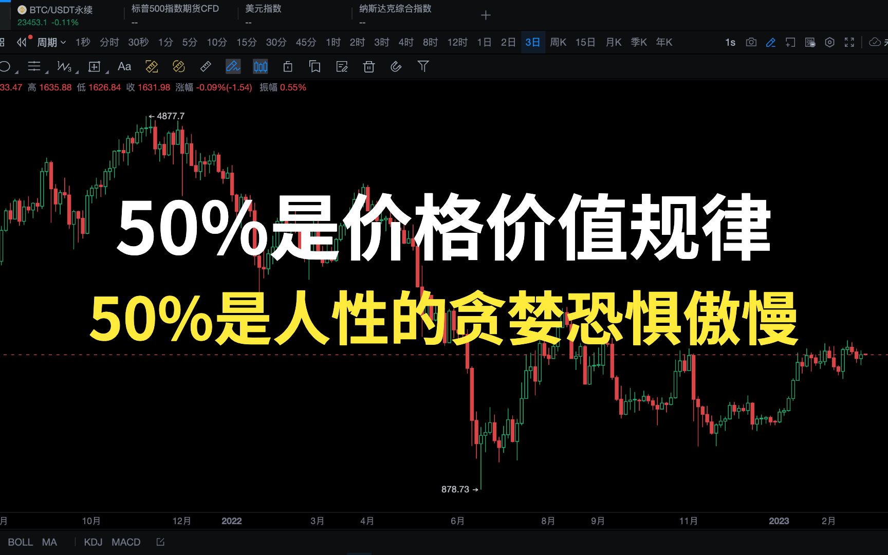比特币恐惧和贪婪指数如何影响市场？如何正确解读指数变化？