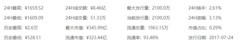 比特币现金（BCH）的未来展望如何？和比特币相比有何优势？