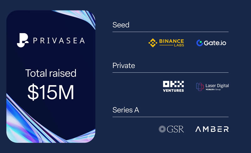 币安与OKX领投Privasea项目深度解析，上线价格预测指南！