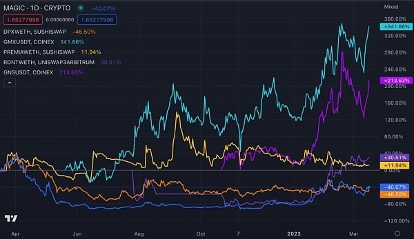 什么是Arbitrum Orbit?揭秘Arbitrum空投全攻略