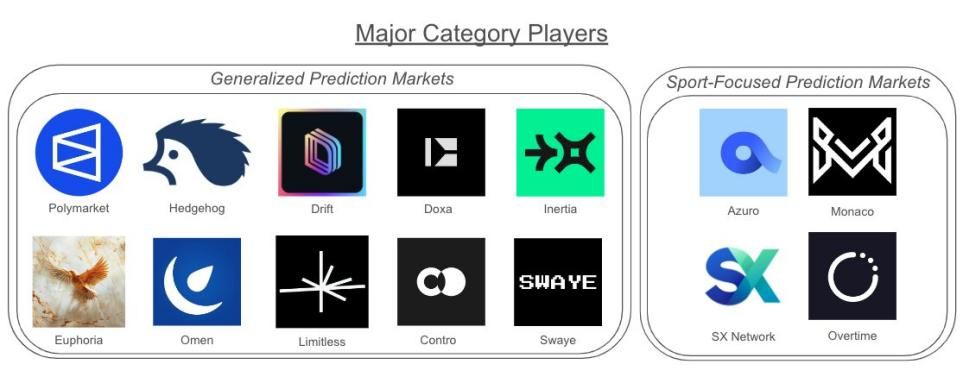 Polymarket预测市场如何运作？深度解析Polymarket机制