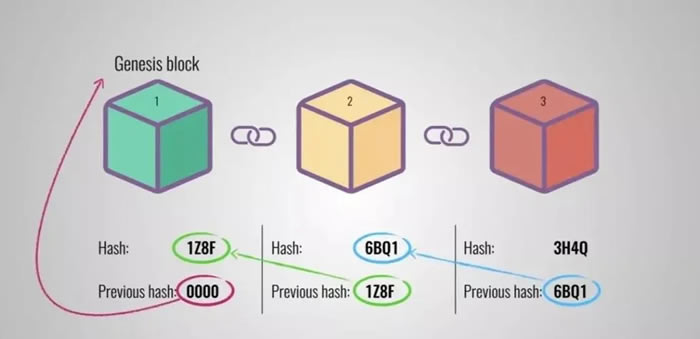 哈希值是什么？详解哈希值的定义、算法原理和实际用途