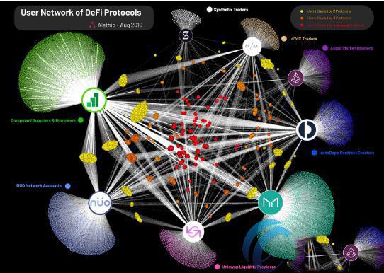 区块链DeFi是什么？ 一文读懂DeFi概念与原理