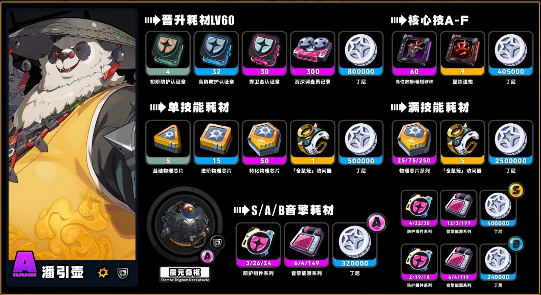 绝区零潘引壶养成材料有哪些