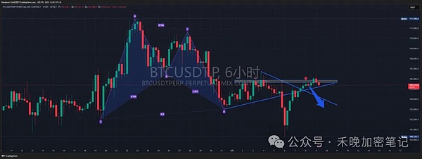 比特币震荡下行以太坊补涨3000PEPE再冲新高SOL反弹152%ZK空单收益472%